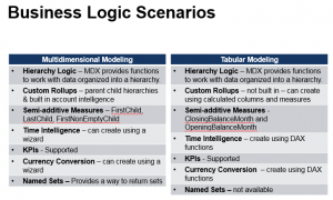 Business Logic Scenarios